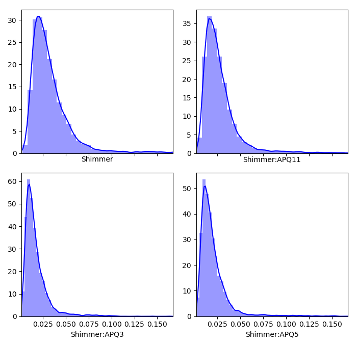 Hisogram of the Shimmer categories.