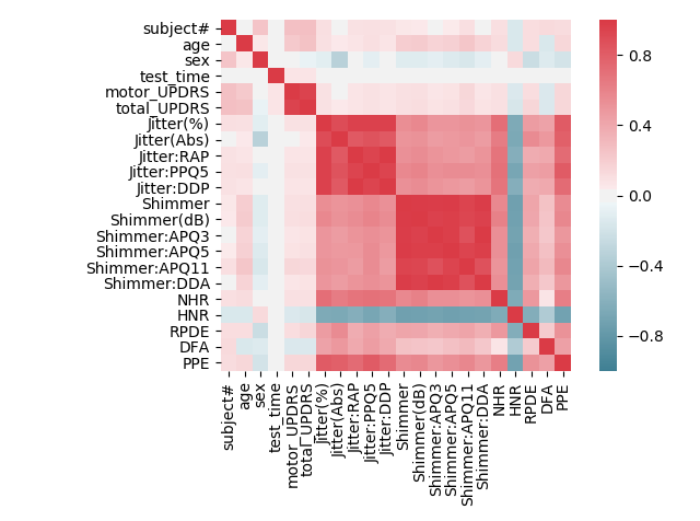 Correlation matrix of all feature dimensions.