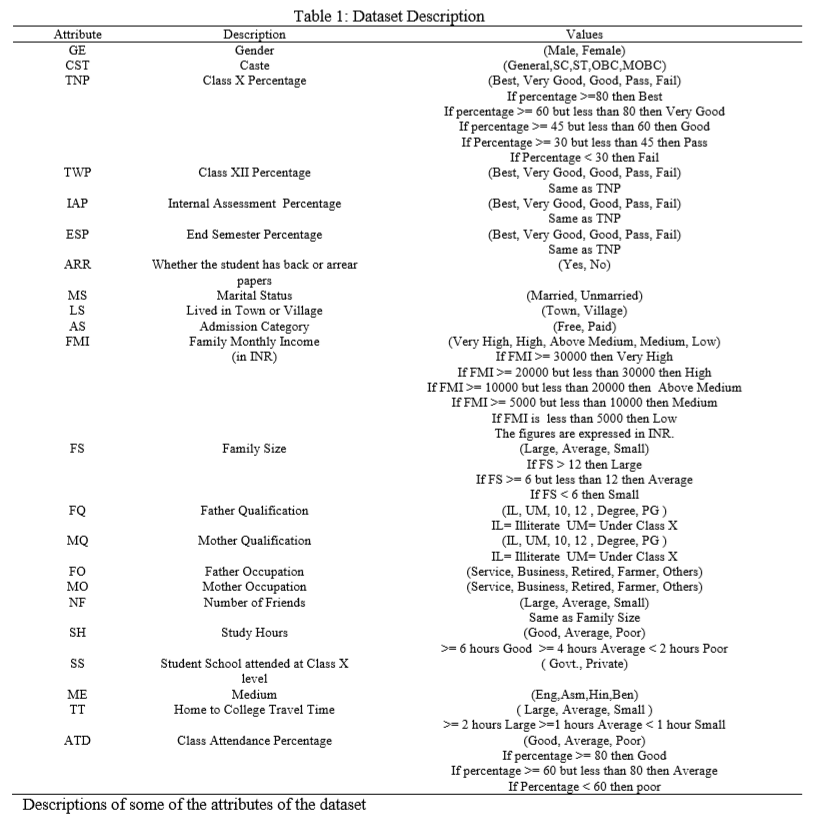 Table listing attribute qualities. Taken from Hussain S. et al.
