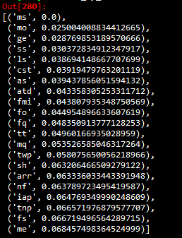 Least to most important attributes found using ExtraTreesClassifier